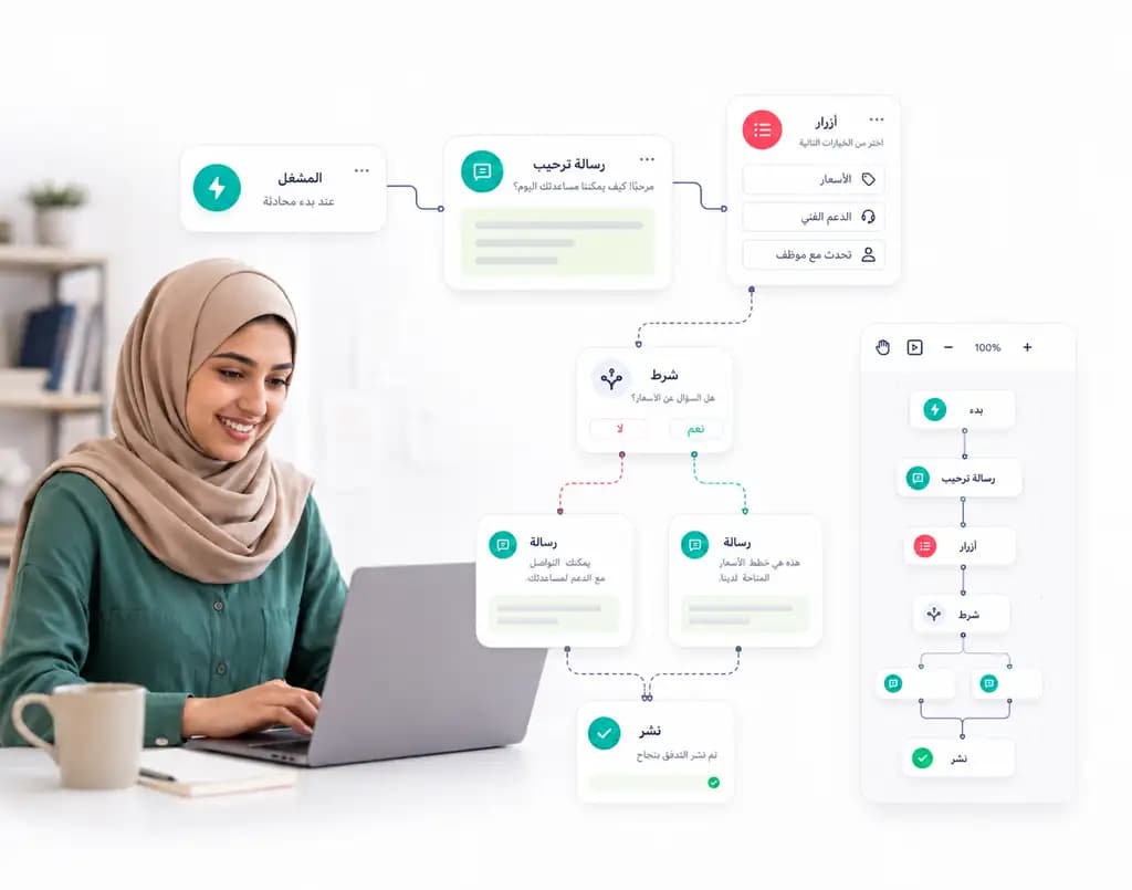 Automation flow builder for customer follow-up inside Taly: Builder canvas