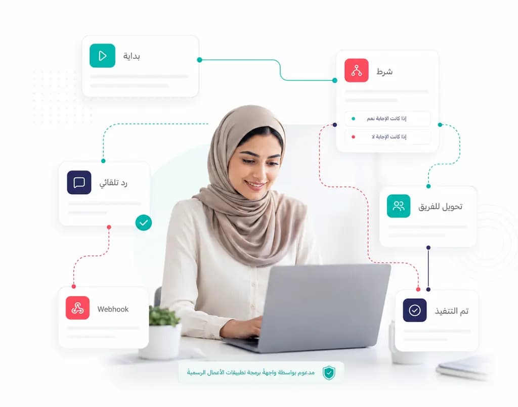 Official WhatsApp Business API conversations managed inside Taly: Automation and webhooks